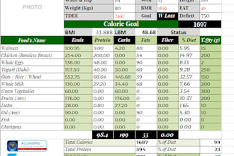 create a diet plan for weight loss and muscle gains