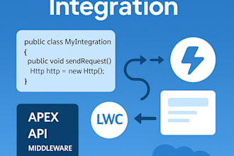 integrate salesforce with thirdparty apps