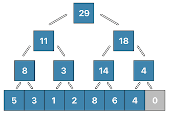 introduction to algorithms and programming