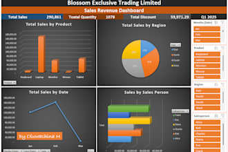 prepare a dynamic financial model with KPI dashboard