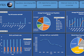 design and build attractive excel template, excel dashboard