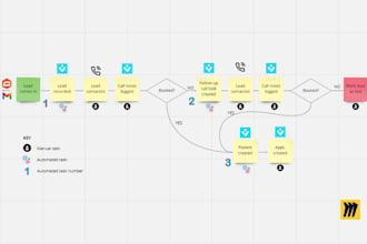 automate your business processes using chatgpt n zapier no calls just results