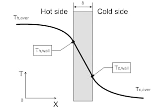 do heat exchanger analysis for heat transfer coefficients and wall temperatur