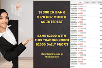 create forex expert advisors tailored to your strategy for mt4 , mt5