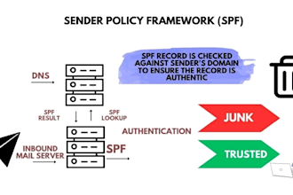 fix email deliverability, spam, junk, dkim, dmarc, mta sts, cname, and dns issue