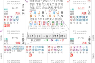 zi wei dou shu to predict my fate