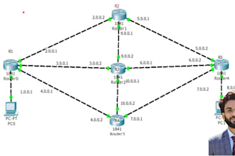 solve and explain cisco packet tracer labs