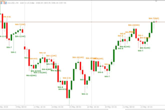 automate your trading strategy for mt4, mt5, tradingview