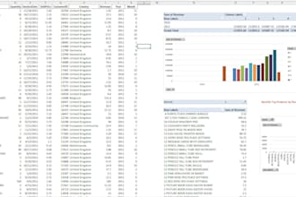 do data cleaning, preparation, analysis, dashboarding, etl