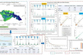 do hydrologic modelling and simulation on your watershed