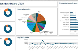 create excel dashboards, graphs, and charts