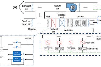 do hvac design cooling heating load calculation