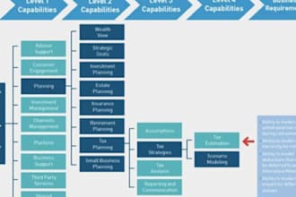 plot scientific graphs, charts and visualize business data excel origin tableau