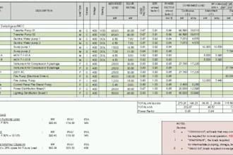 do professional hvac design load calculations ventilation layout, heating load
