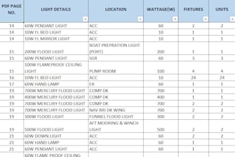 convert pdfs or csvs into clean, usable excel files
