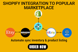 do product listing with codisto marketplace connect to amazon ebay walmart etsy