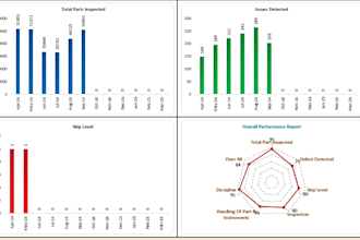 excel data cleaning and analysis pivot tables and pivot charts accurate typing