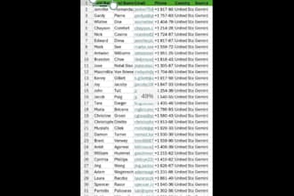 do your forex leads, investor leads, MLM leads, crypto leads