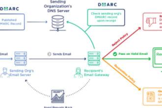 protect your email, email authentication, spf setup, dmarc, contract form