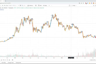 do tradingview indicator strategy in pine script