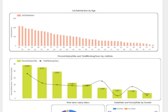 provide data analysis, visualization, cleaning, and predictive modeling