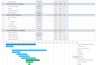 create a project plan and gantt chart in excel or ms project