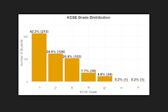 do statistical data analysis with spss, r, stata or excel