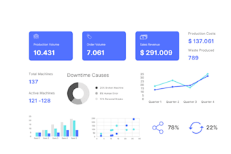 design a beautiful dashboard and clean the data