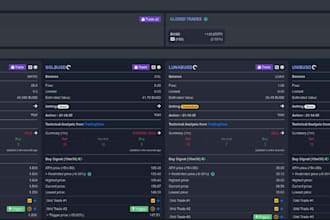 backtest your ai trading bot,strategy in tradingview using bot, algorithm bot