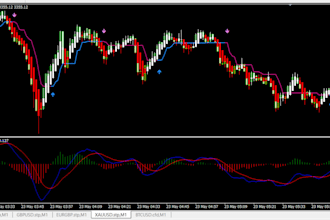 create mt4, mt5 expert advisor and indicator metatrader