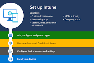 package windows and macos applications for microsoft intune
