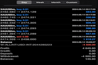 install lifetime profitable forex bot, forex trading bot, hft bot,gold ea scalp