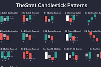 create a pro candlestick charts pattern tradingview strategy forex trading bot