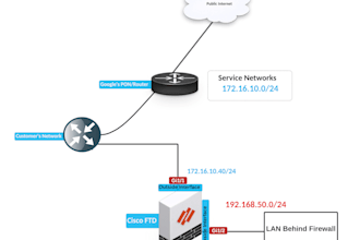 design deploy automate cloud or onprem IT infrastructure