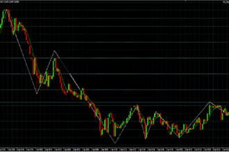 develop mt4 mt5, expert advisor, forex trading, mql4 mql5, indicator, forex eas