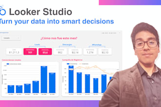 build a custom looker studio dashboard with real time reporting