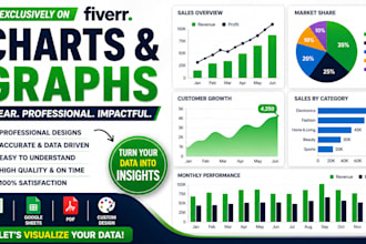 create or fix attractive microsoft excel charts and graphs