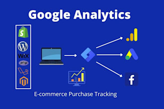 fix ga4 ecommerce tracking, google ads conversion, facebook capi, lead form, GTM