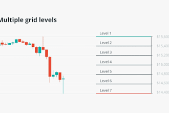 develop binance bot, pancake swap bot, trading bot, crypto bot, web3 dapp