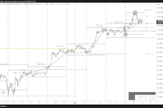 develop custom pine script indicators, strategies and offer proven ready to use
