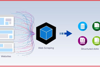 scrape websites, reverse engineer apis, automate and store data into databases