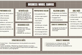 help you create your business model canvas