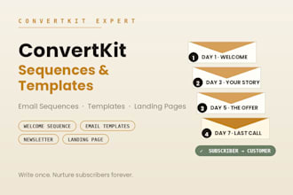 setup convertkit sequence  email template kit newsletter landing page expert