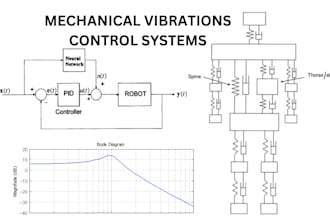 help in mechanical vibrations, control system using matlab as well