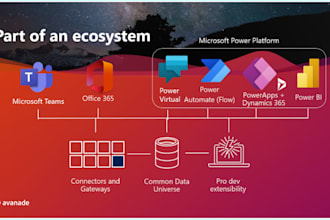 develop and powerapps, power automate and power bi solutions