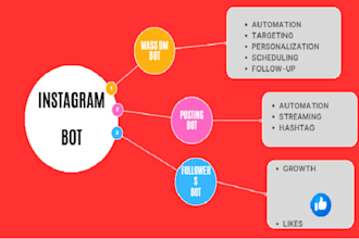 do instagram mass dm bot, posting bot auto follow, engagement bot, streaming bot