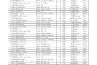 convert PDF to excel, scan pages to excel, google sheet