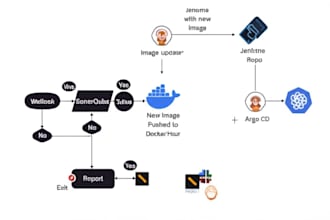 setup cicd with all best practices and security considerations