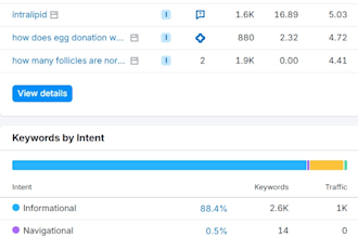 am an expert on page SEO optimization to boost your website google rankings