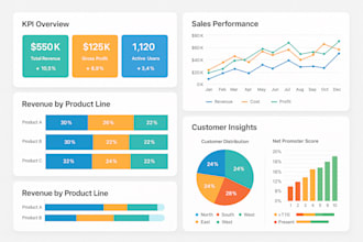 develop KPI dashboards and business intelligence reports